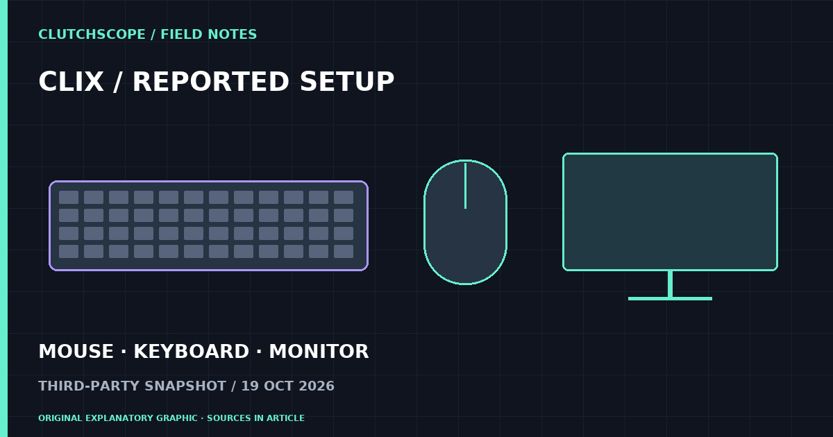 ClutchScope explanatory graphic: Inside Clix’s reported Fortnite setup: what is actually listed
