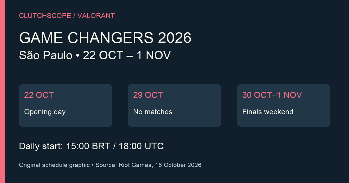 Original schedule graphic: São Paulo Game Changers, 22 October to 1 November; no matches 29 October; finals weekend 30 October to 1 November