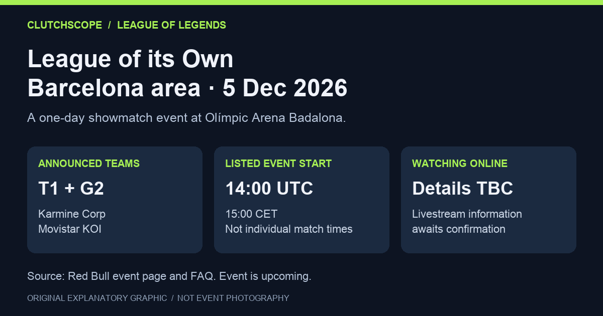 Original event information graphic listing T1, G2 Esports, Karmine Corp and Movistar KOI, 5 December 2026 and the 14:00 UTC event start in Badalona.