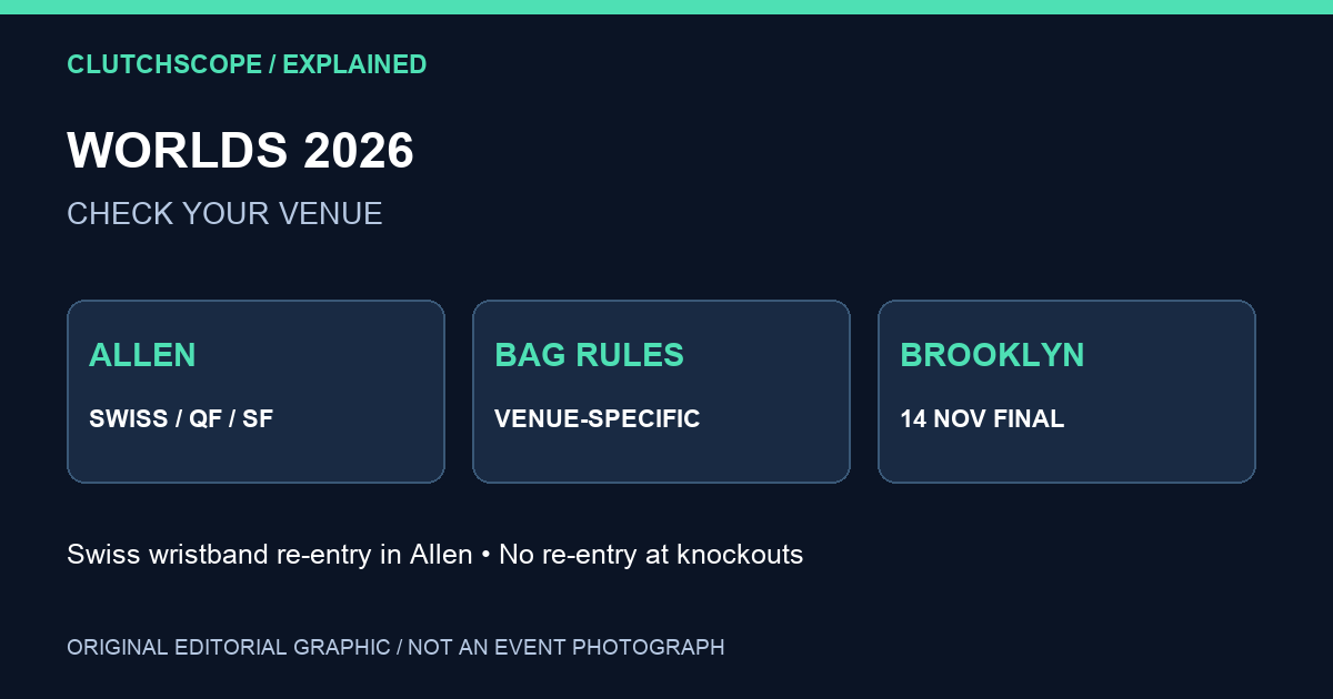Original Worlds 2026 venue comparison graphic highlighting different bag rules and re-entry policies in Allen and Brooklyn.